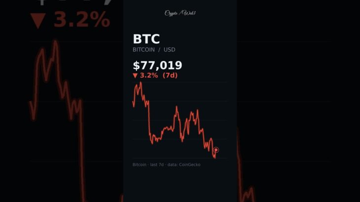 NFT scarcity burn: He Burned $1M in NFTs on Purpose. Then This Happened. #shorts
