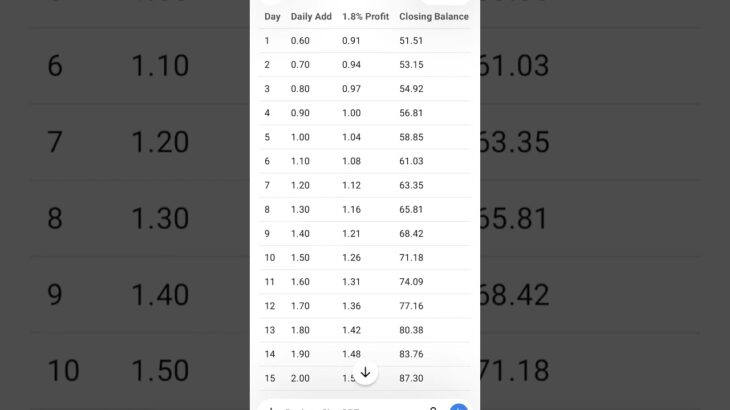 NOVA NFT I’m enjoying my nova…i am a solo player. Be careful, your hard earned money, spend wisely