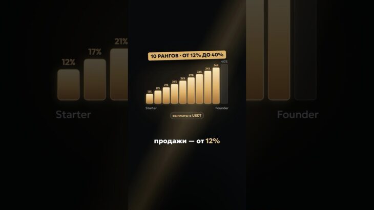У карт RWA NFT есть партнёрская программа — Royalty Program.