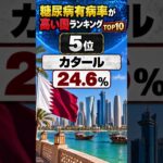 糖尿病有病率が高い国はどこ？糖尿病有病率が高い国ランキングTOP10【日本は何位？】 #クイズ #ランキング #雑学 #勉強