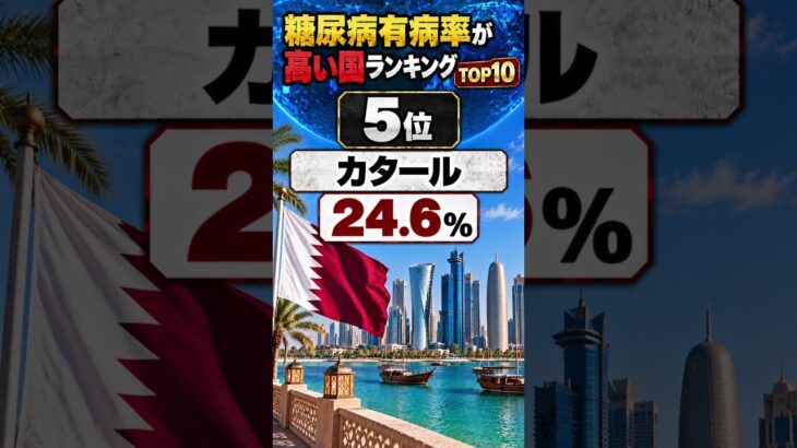 糖尿病有病率が高い国はどこ？糖尿病有病率が高い国ランキングTOP10【日本は何位？】 #クイズ #ランキング #雑学 #勉強