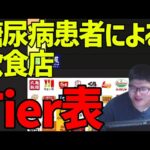 糖尿病のひかぶとによる飲食店Tier表【ひかぶと】