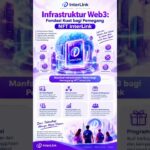 Web3 InterLink: Fondasi Kuat NFT Anda! 🚀 #InterLink #ITLG #ITL