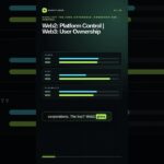 Web3’s Secret Weapon: Why YOU Own the Internet Now!
