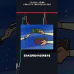如何應對假突破 #技術分析 #nft #高頻交易 #合約交易 #投資