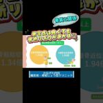 糖尿病と骨粗しょう症の関係！看護師が解説します！【出雲市糖尿病・骨粗鬆症・内科クリニック】#看護師 #糖尿病  #骨粗しょう症 #かなざわ内科#shorts #shortvideo #short