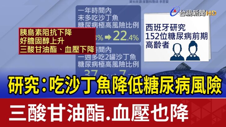 研究：吃沙丁魚降低糖尿病風險 三酸甘油酯.血壓也降