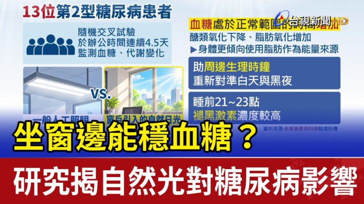 坐窗邊能穩血糖？ 研究揭自然光對糖尿病影響