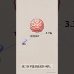 刚确诊糖尿病，为什么医生让你吃他汀？