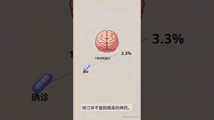 刚确诊糖尿病，为什么医生让你吃他汀？