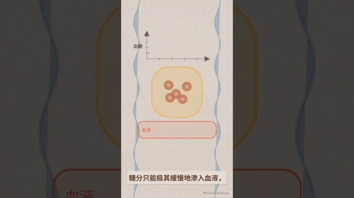 糖尿病吃水果的真相
