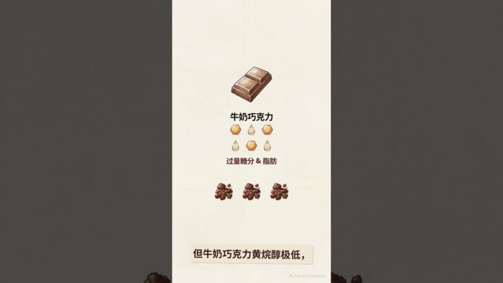 黑巧克力防糖尿病的微观真相