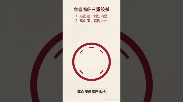 延缓糖尿病并发症的底层逻辑