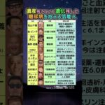 両目がほぼ見えない…糖尿病を抱える芸能人