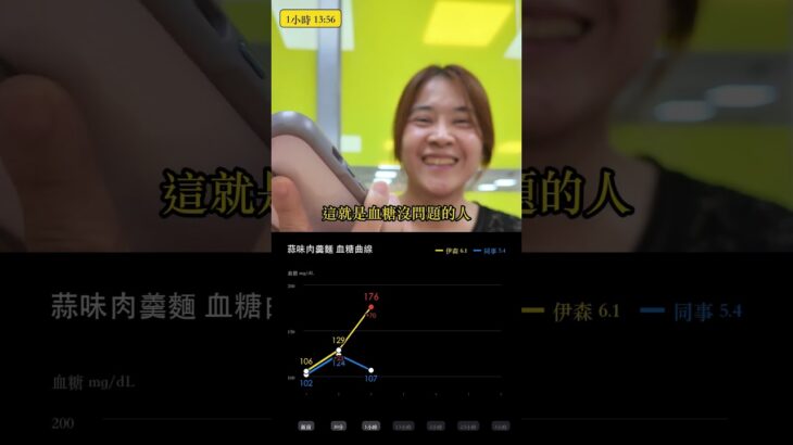 蒜味肉羹麵血糖變化實測｜糖尿病前期 vs 正常人