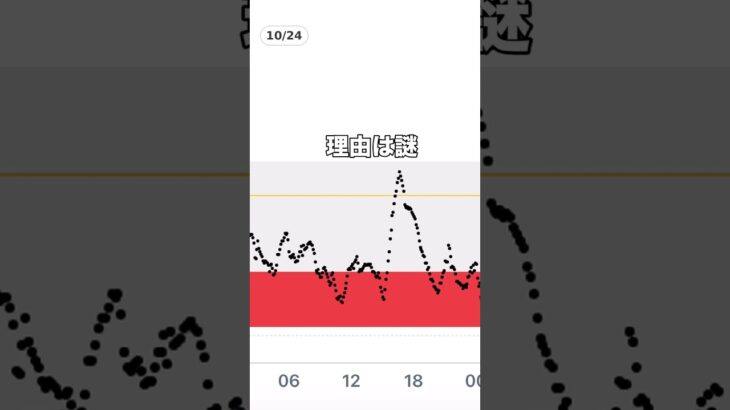 【1型糖尿病】低血糖からのやらかし