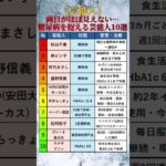 【芸能人】両目がほぼ見えない…糖尿病を抱える芸能人10選 #shorts
