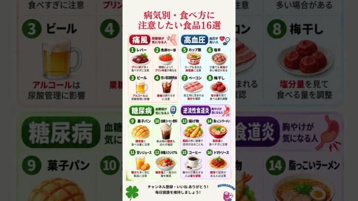 【知らないと損】病気別・食べ方に注意したい食品16選#健康雑学 #避けたい食べ物 #病気別 #痛風 #高血圧 #糖尿病 #逆流性食道炎 #食事改善 #60代からの健康 #シニア健康 #健康習慣