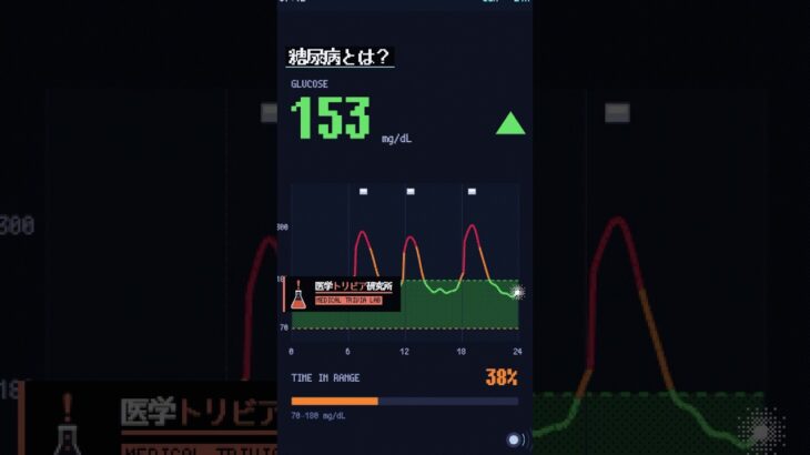 ご飯1粒の糖が体をめぐる60秒｜糖尿病とは #shorts