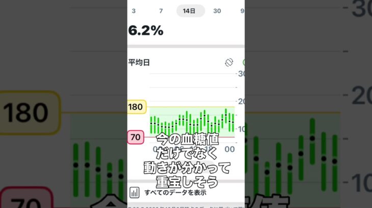 【1型糖尿病】Dexcomアプリがアップデート