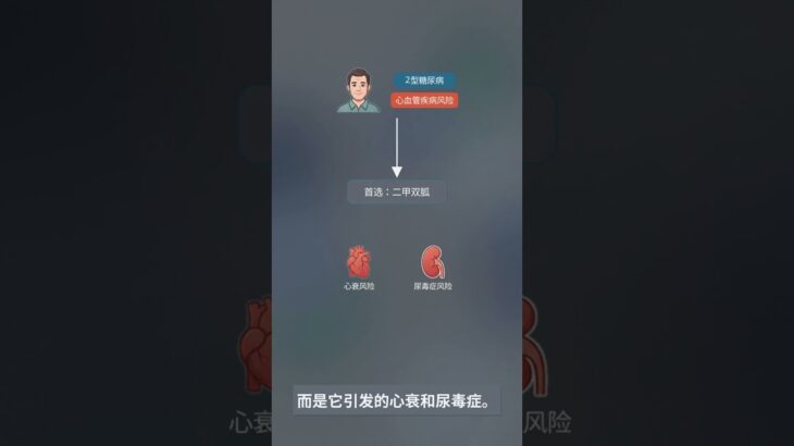 2026糖尿病治疗核心大变局