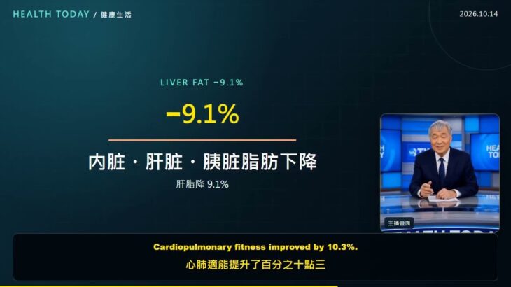 四十五歲前得糖尿病，就注定吃藥一輩子？新試驗：低熱量飲食＋運動，54% 成功緩解