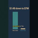 Blur is shutting down its NFT marketplace website while the protocol stays onchain