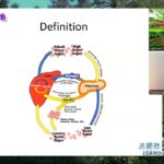 光鹽健康園地 – 認識糖尿病 – 栗懷廣醫生 Huaiguang Li M.D. – 10. 6. 2026