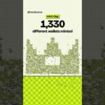 Minds Dot Games mints out 3,333 AI players