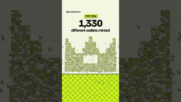 Minds Dot Games mints out 3,333 AI players