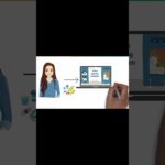 NFT Explained In 5 Minutes | What Is NFT? – Non Fungible Token | NFT Crypto Explained | Simplilearn