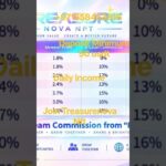 join Treasurenova Nft    https://treasurenova.net/#/uc/register/?inviteCode=U08Q8L