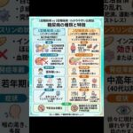 #理学療法士 #健康 #kindle #糖尿病 #血糖値
