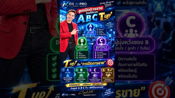 🔥 สร้างคน สร้างทีม สร้างอนาคตไปด้วยกันความสำเร็จไม่ได้เกิดจากการเก่งเพียงคนเดียว #oc #oxchange