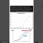 第二次世界大戦後の糖尿病患者数の増加【炭水化物ではなくて過度な肉食・加工食品が糖尿病・癌・高血圧の原因です】#お米生活 #ricediet　#highcarblowfat #drmcdougall #