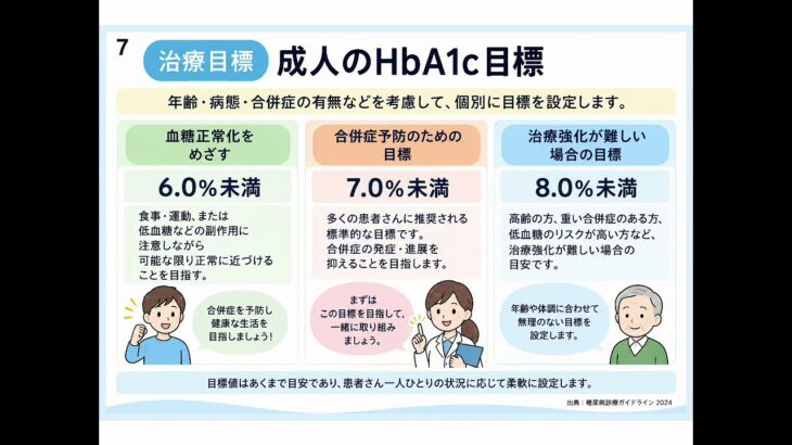 糖尿病教育動画１