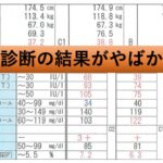 健康診断の結果がやばかった・・・糖尿病かも