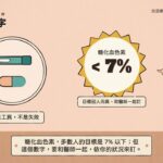 我有糖尿病該怎麼辦？